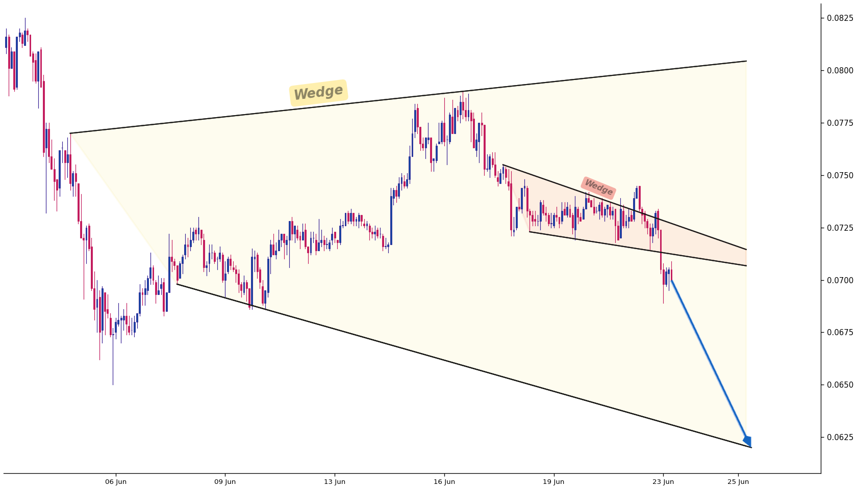 1inch 1h AI chart pattern