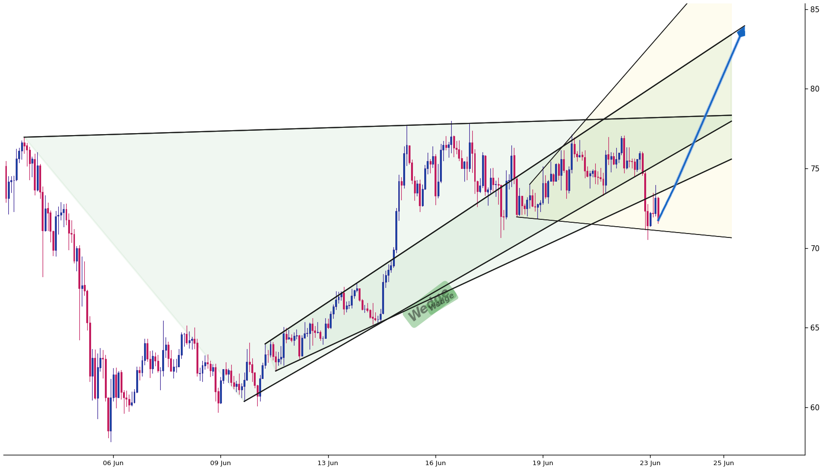 Aave 1h AI chart pattern