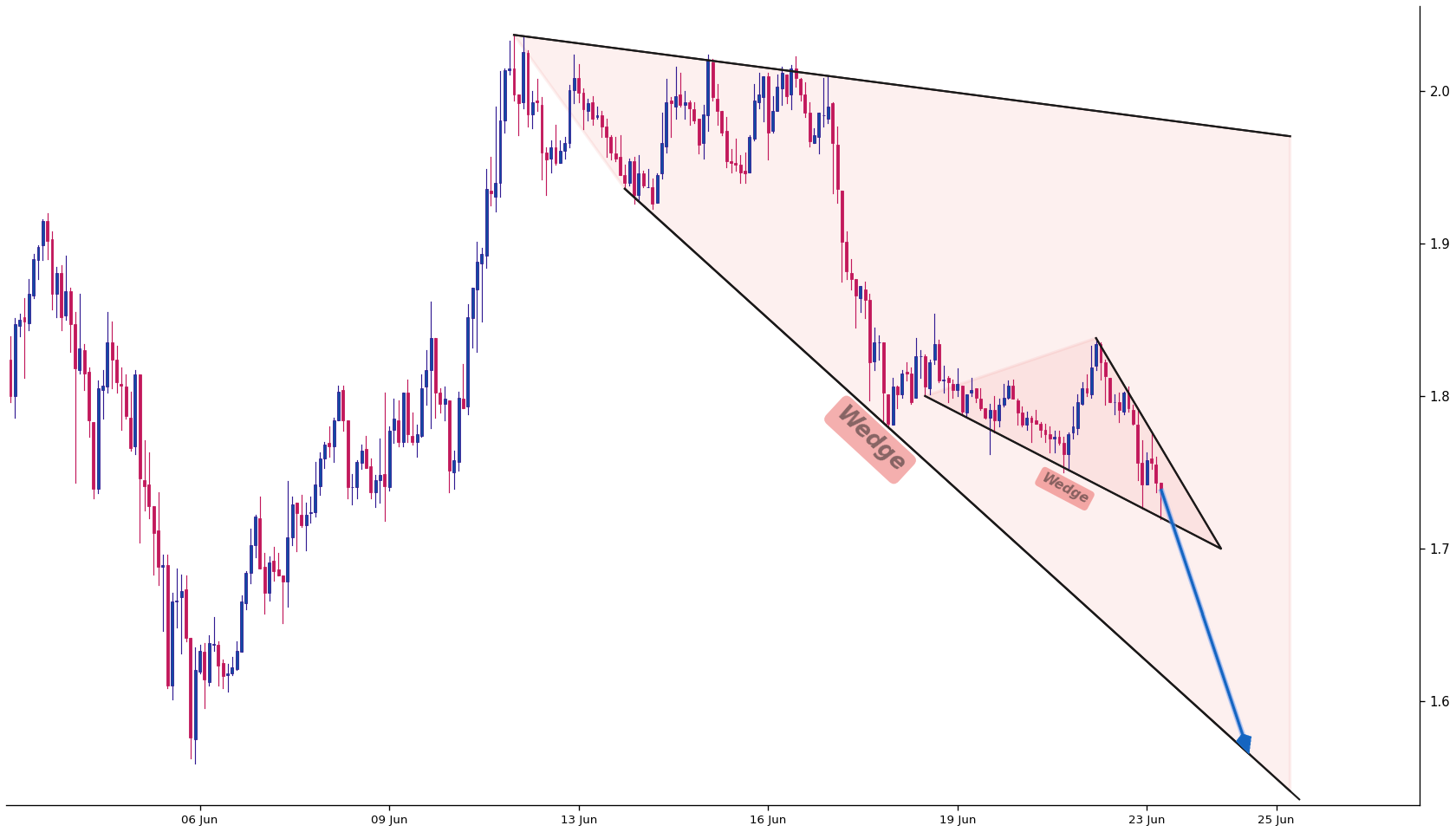 Cosmos 1h AI chart pattern