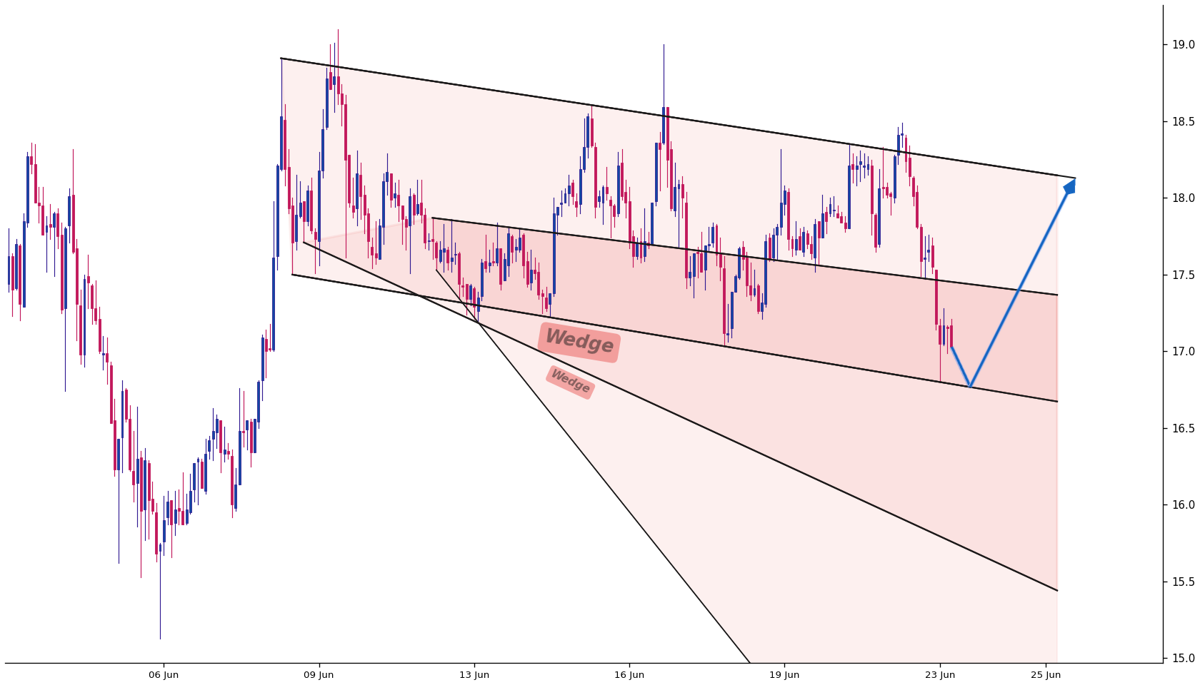 Compound 1h AI chart pattern