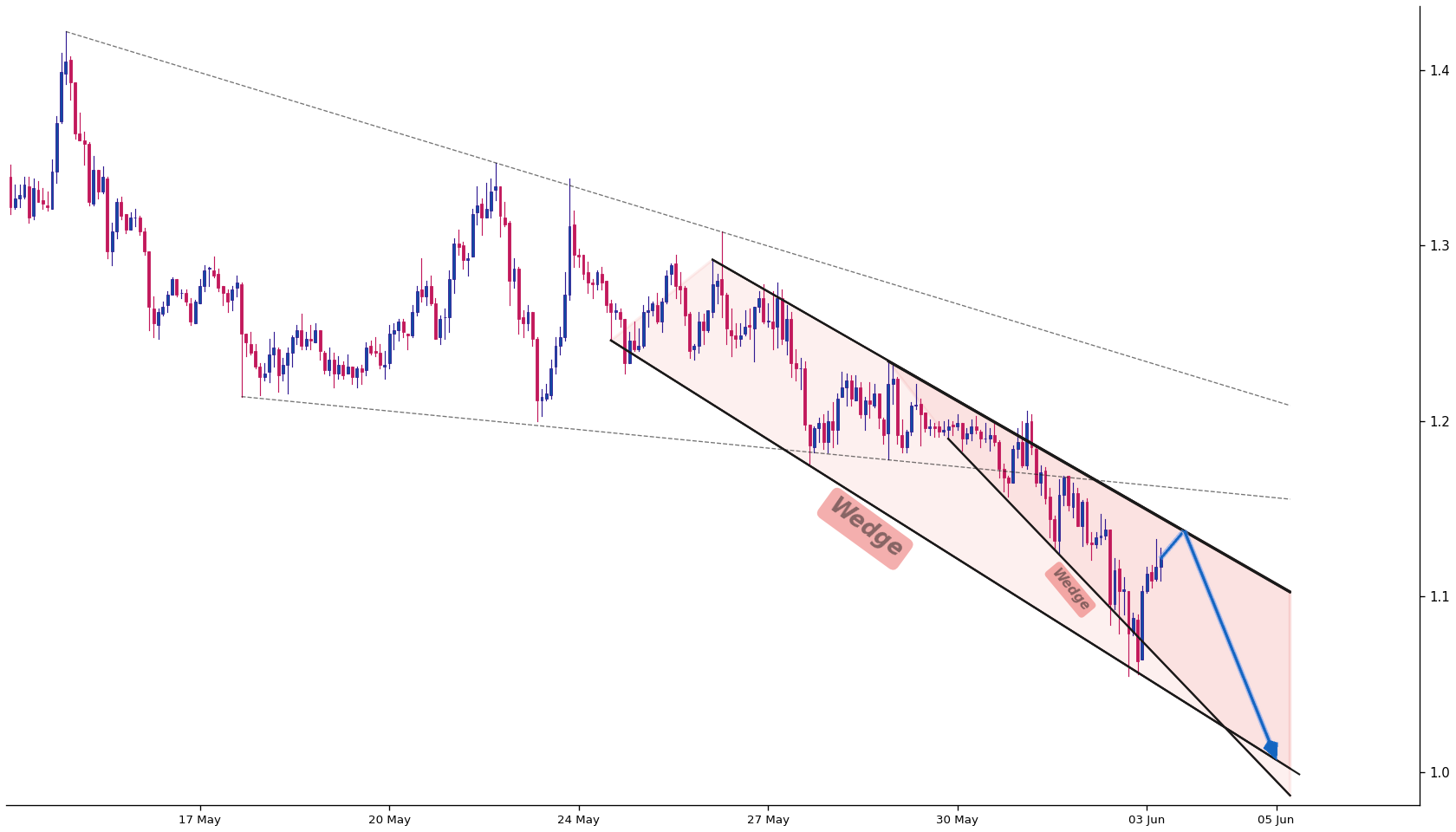 Polkadot 1h AI chart pattern