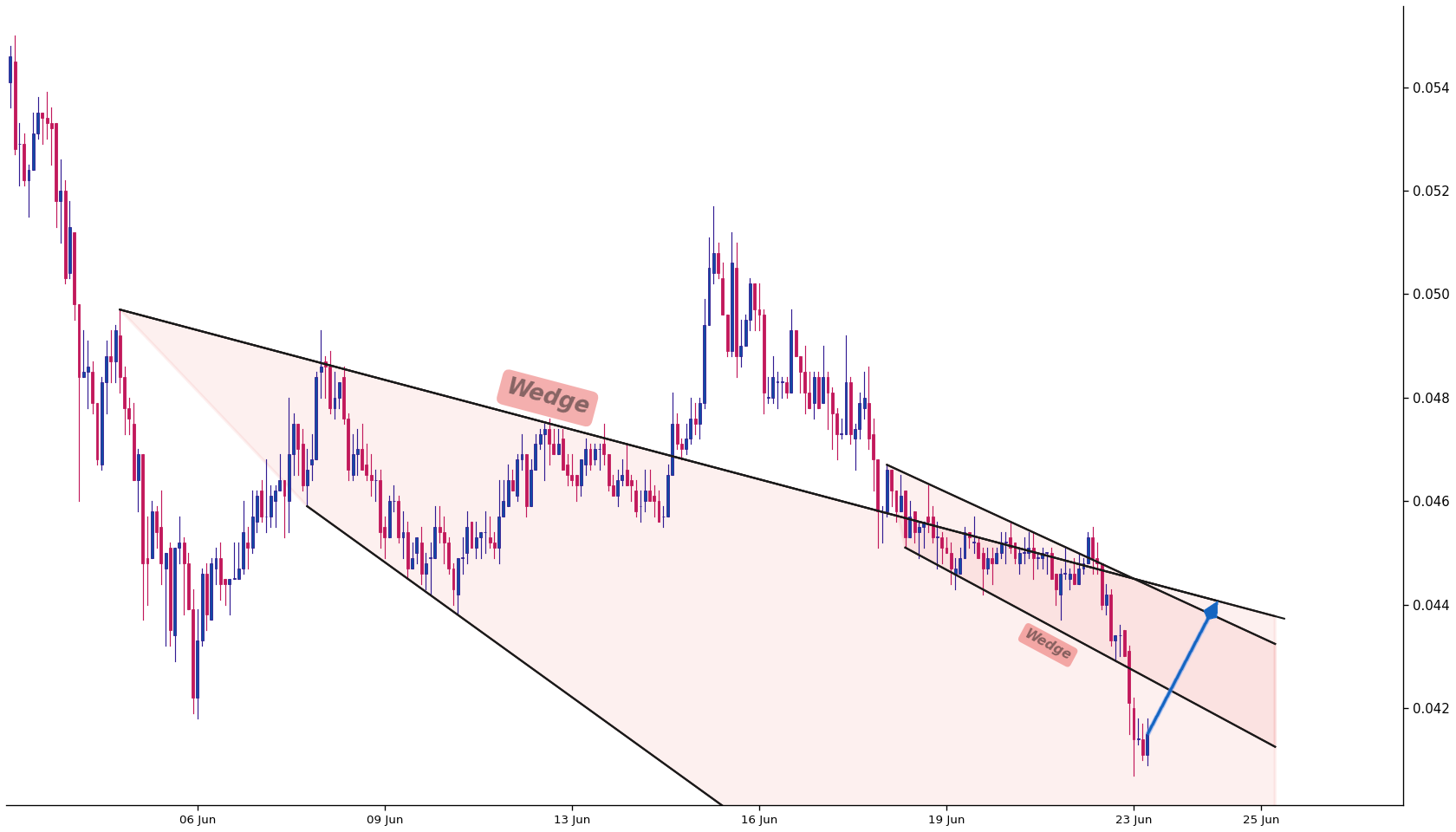 IOTA 1h AI chart pattern