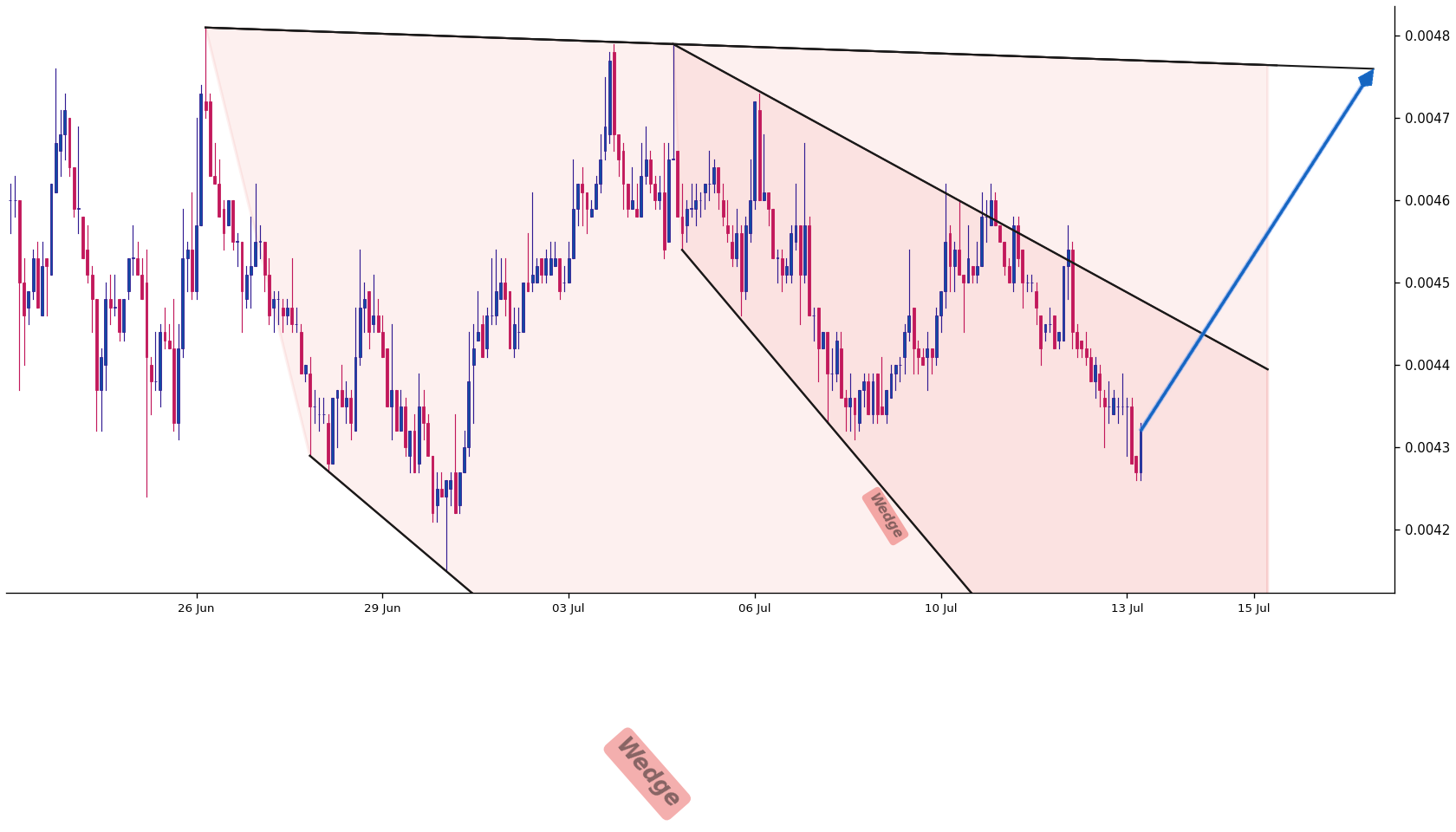 JasmyCoin 1h AI chart pattern