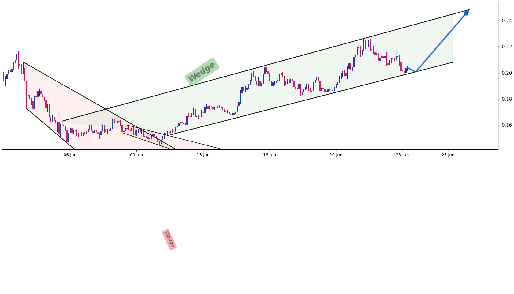Jupiter 1h AI chart pattern