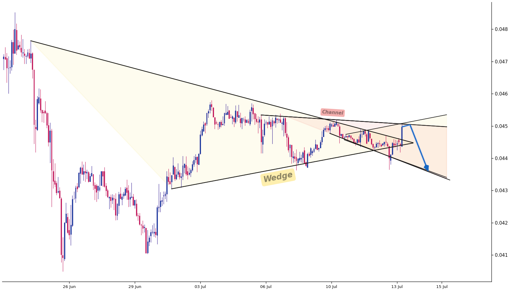 Kava 1h AI chart pattern