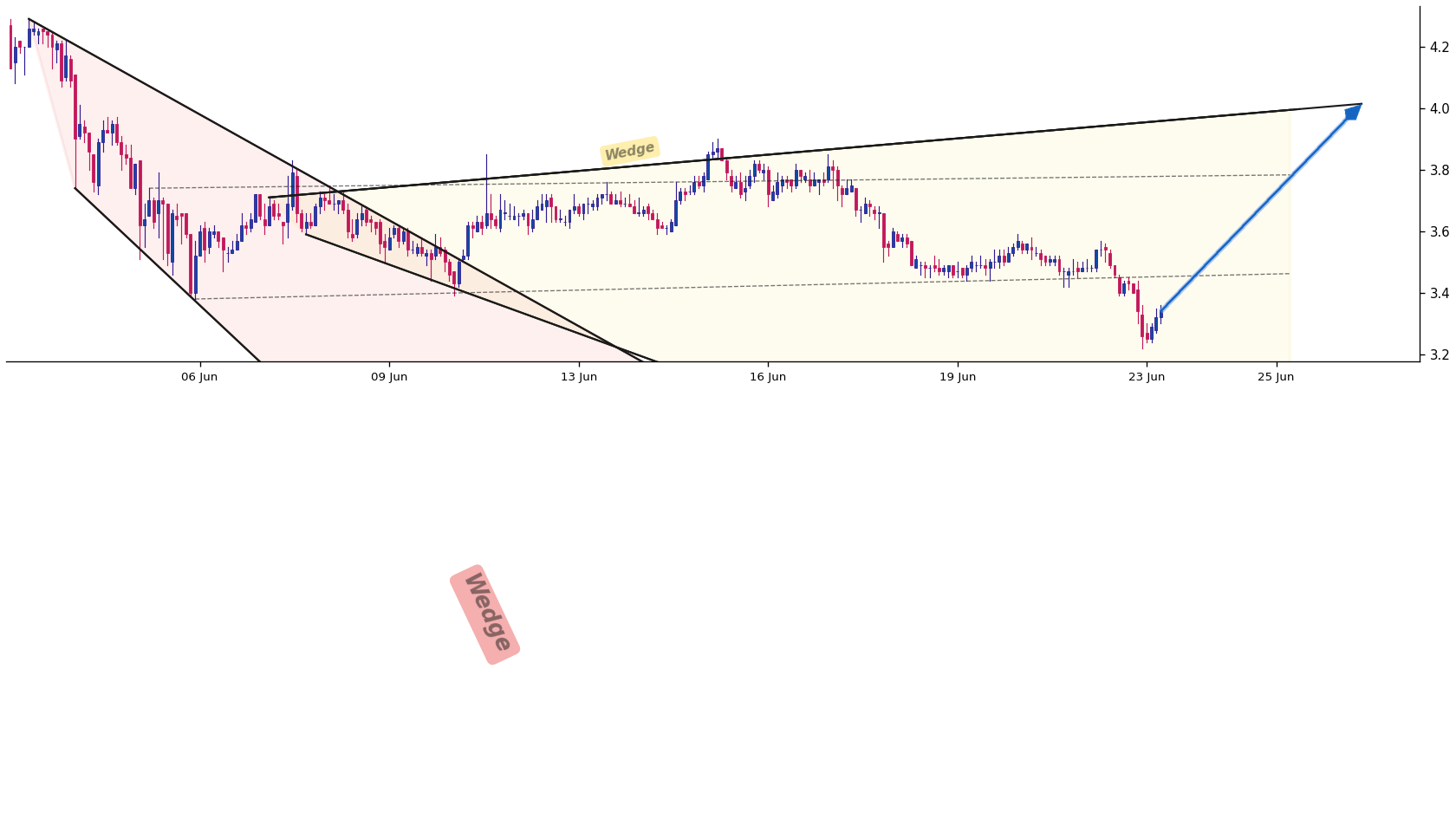 Kusama 1h AI chart pattern