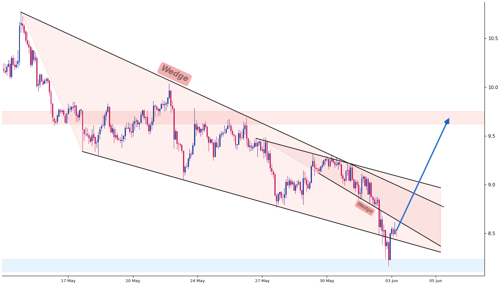 Chainlink 1h AI chart pattern