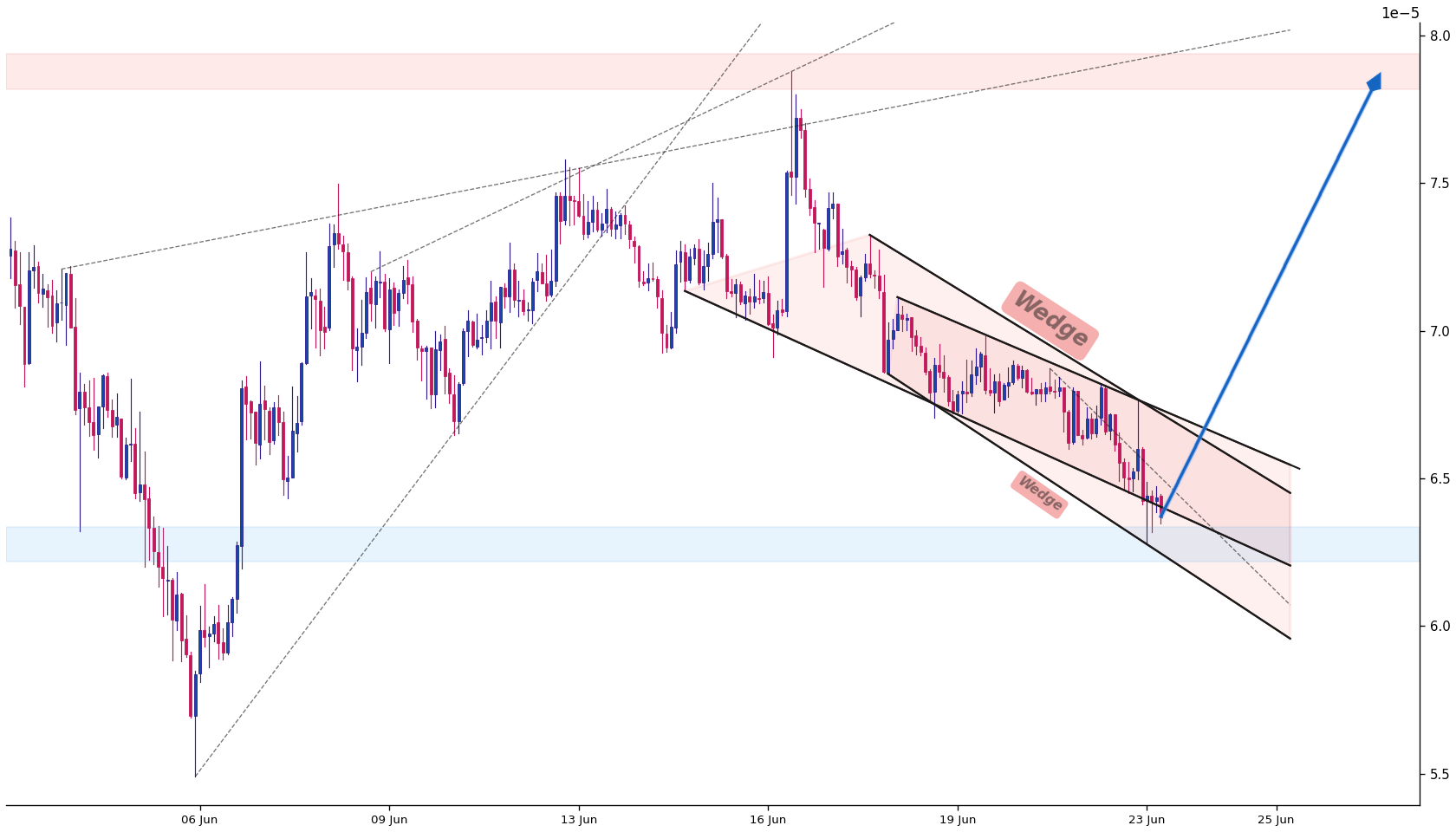 Terra Classic 1h AI chart pattern