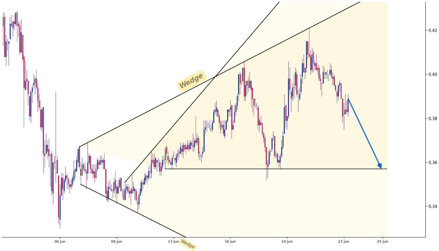 Mask Network 1h AI chart pattern