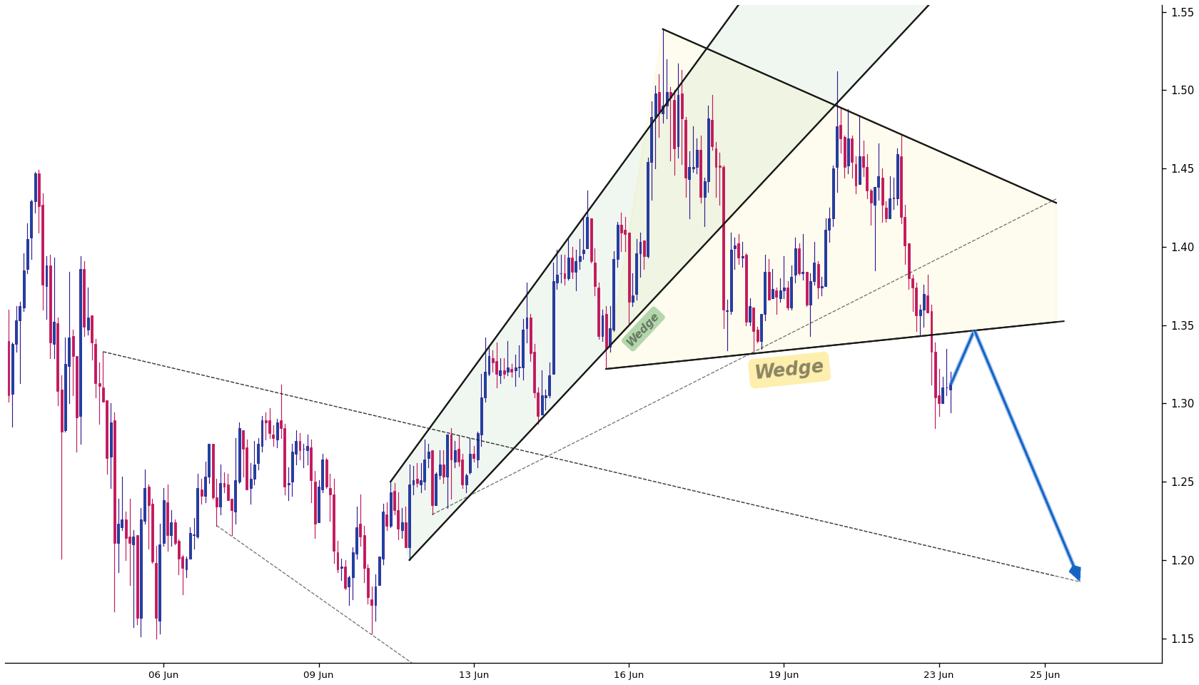 Pendle 1h AI chart pattern