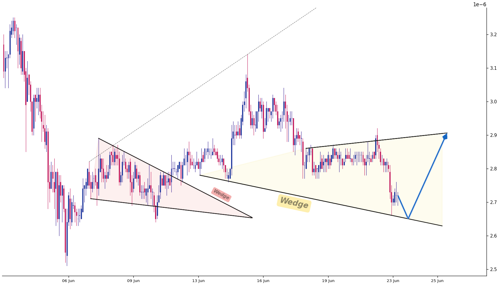 Pepe 1h AI chart pattern