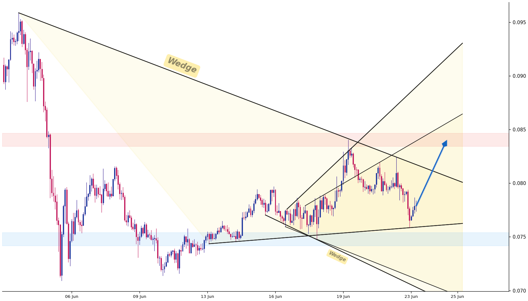 Polygon Ecosystem Token 1h AI chart pattern