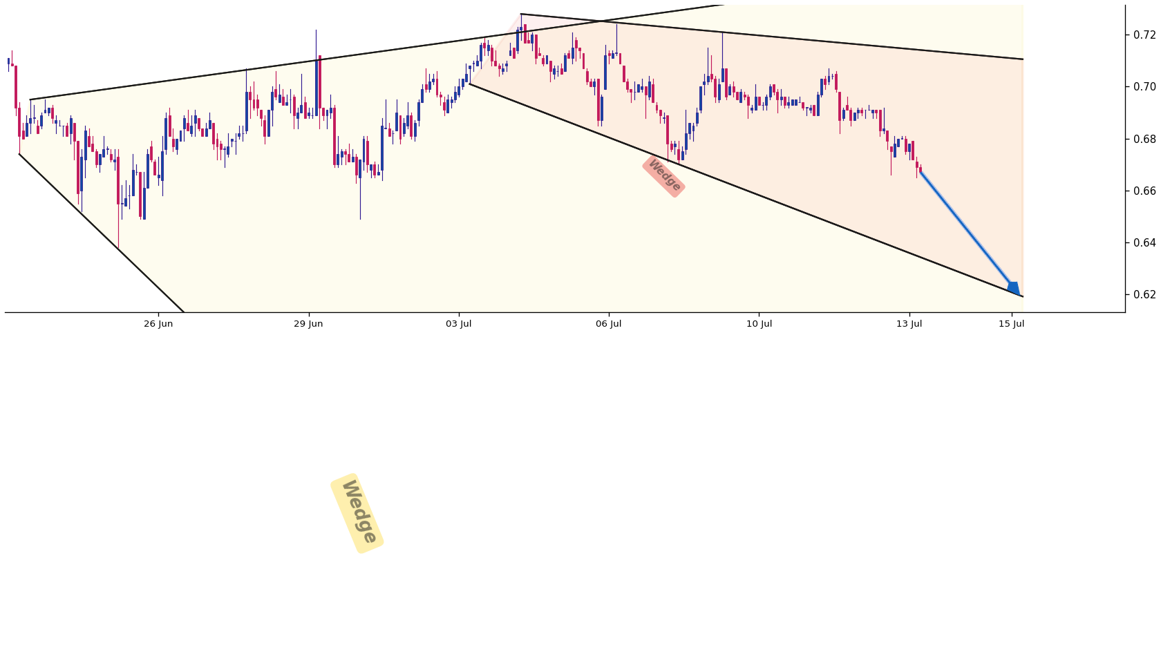 Qtum 1h AI chart pattern