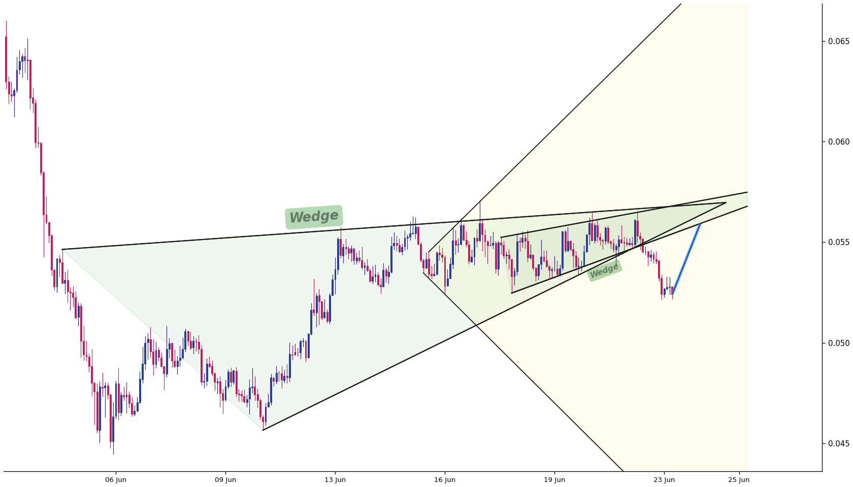 Sei 1h AI chart pattern