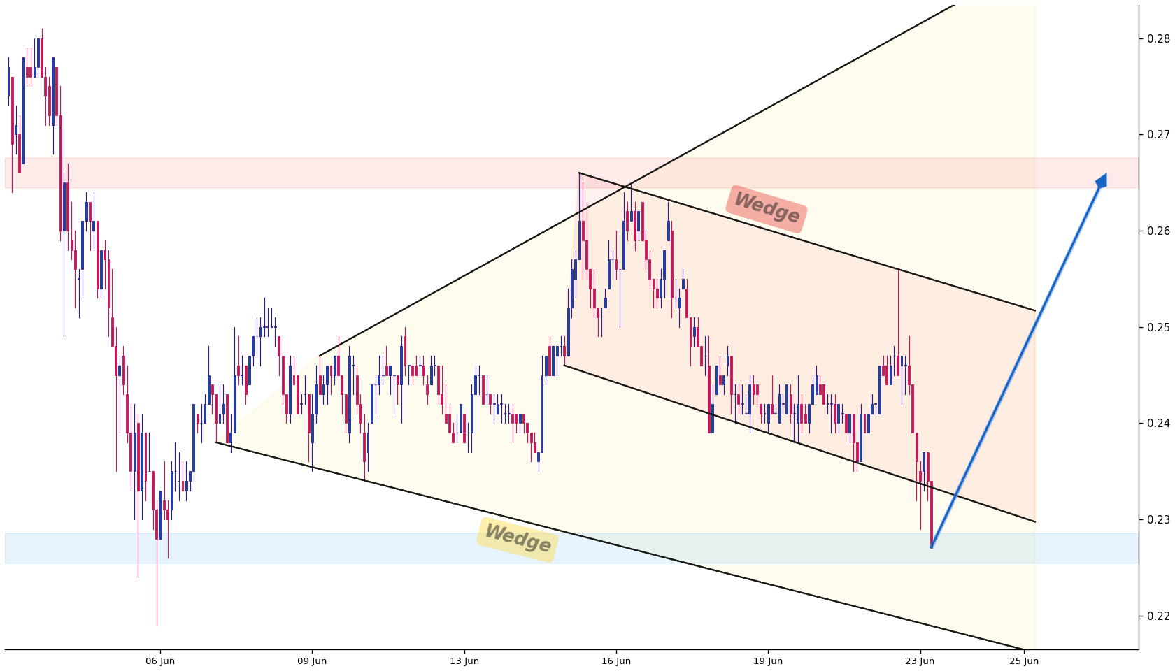 Synthetix 1h AI chart pattern