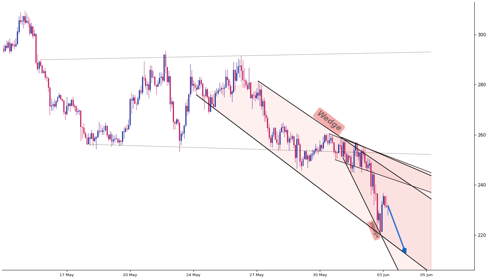 Bittensor 1h AI chart pattern