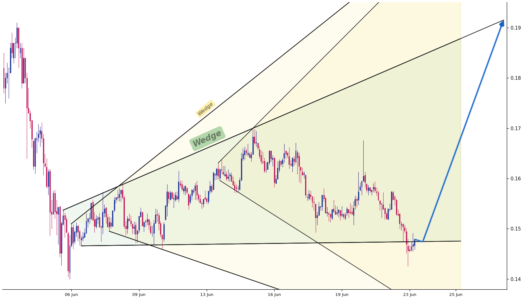 Theta Network 1h AI chart pattern