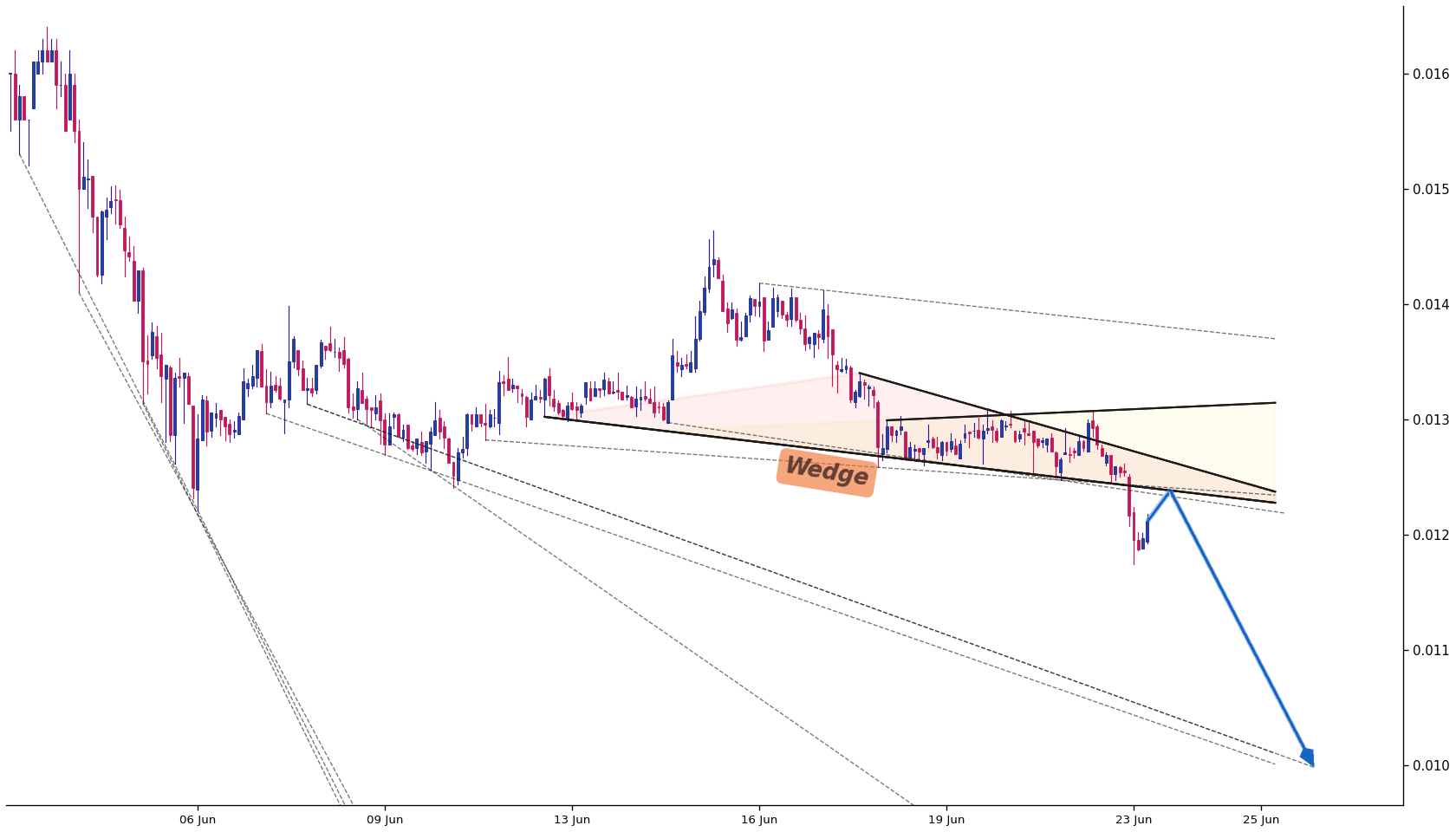 WOO Network 1h AI chart pattern
