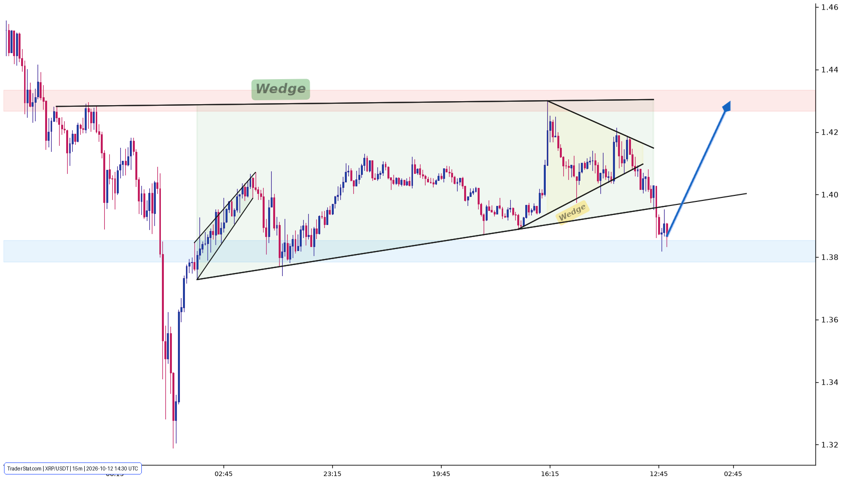 XRP Technical Analysis & Chart | TraderStat