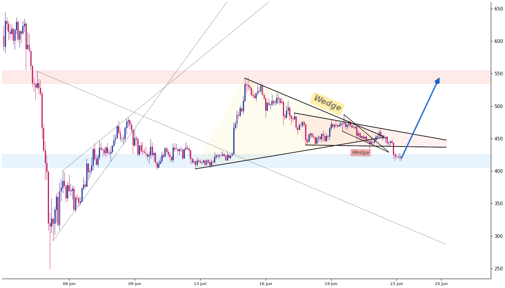 Zcash 1h AI chart pattern